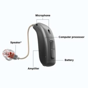 Receiver In Canal Hearing Aids (RIC)